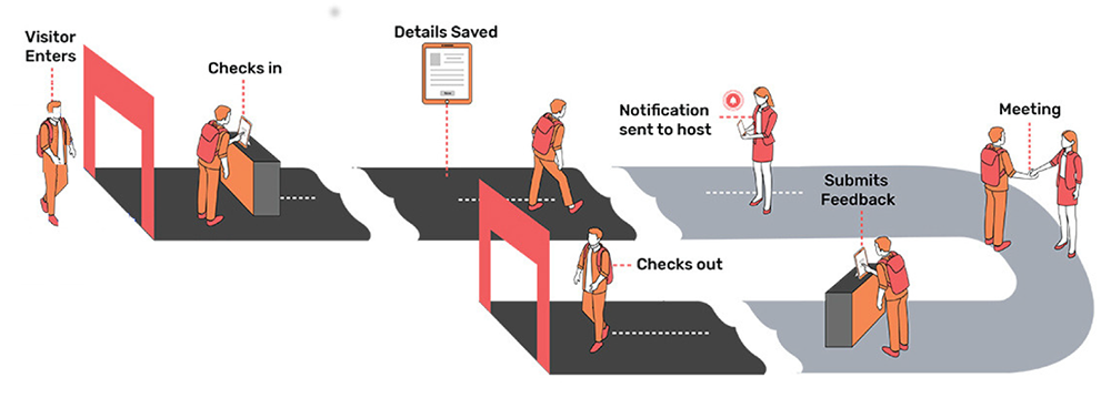 Sunisht Technologies